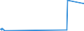 CN 84729080 /Exports /Unit = Prices (Euro/ton) /Partner: Sudan /Reporter: Eur27_2020 /84729080:Office Machines, N.e.s.
