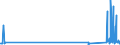 CN 84729080 /Exports /Unit = Prices (Euro/ton) /Partner: Burkina Faso /Reporter: Eur27_2020 /84729080:Office Machines, N.e.s.
