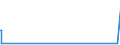 CN 84729080 /Exports /Unit = Prices (Euro/ton) /Partner: Liberia /Reporter: Eur27_2020 /84729080:Office Machines, N.e.s.