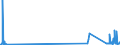 CN 84729080 /Exports /Unit = Prices (Euro/ton) /Partner: Togo /Reporter: Eur27_2020 /84729080:Office Machines, N.e.s.