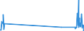 CN 84729080 /Exports /Unit = Prices (Euro/ton) /Partner: Congo (Dem. Rep.) /Reporter: Eur27_2020 /84729080:Office Machines, N.e.s.