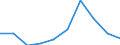 KN 84729090 /Exporte /Einheit = Preise (Euro/Tonne) /Partnerland: Belgien/Luxemburg /Meldeland: Eur27 /84729090:Zylinderrollenlager