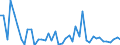 KN 84729090 /Exporte /Einheit = Preise (Euro/Tonne) /Partnerland: Griechenland /Meldeland: Europäische Union /84729090:Zylinderrollenlager