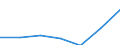 KN 84729090 /Exporte /Einheit = Preise (Euro/Tonne) /Partnerland: Schweiz /Meldeland: Eur27 /84729090:Zylinderrollenlager