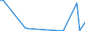 KN 84729090 /Exporte /Einheit = Preise (Euro/Tonne) /Partnerland: Turkmenistan /Meldeland: Europäische Union /84729090:Zylinderrollenlager