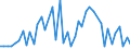 KN 84729090 /Exporte /Einheit = Preise (Euro/Tonne) /Partnerland: Ehem.jug.rep.mazed /Meldeland: Europäische Union /84729090:Zylinderrollenlager