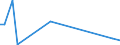 KN 84729090 /Exporte /Einheit = Preise (Euro/Tonne) /Partnerland: Sierra Leone /Meldeland: Europäische Union /84729090:Zylinderrollenlager