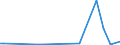 KN 84729090 /Exporte /Einheit = Preise (Euro/Tonne) /Partnerland: Zentralaf.republik /Meldeland: Europäische Union /84729090:Zylinderrollenlager