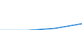 KN 84732100 /Exporte /Einheit = Preise (Euro/Tonne) /Partnerland: Frankreich /Meldeland: Eur27 /84732100:Teile und Zubehoer Fuer Elektronische Rechenmaschinen der Unterpos. 8470.10, 8470.21 Oder 8470.29, A.n.g.