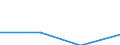 KN 84732100 /Exporte /Einheit = Preise (Euro/Tonne) /Partnerland: Belgien/Luxemburg /Meldeland: Eur27 /84732100:Teile und Zubehoer Fuer Elektronische Rechenmaschinen der Unterpos. 8470.10, 8470.21 Oder 8470.29, A.n.g.