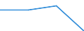 KN 84732100 /Exporte /Einheit = Preise (Euro/Tonne) /Partnerland: Italien /Meldeland: Eur27 /84732100:Teile und Zubehoer Fuer Elektronische Rechenmaschinen der Unterpos. 8470.10, 8470.21 Oder 8470.29, A.n.g.