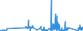 KN 84732110 /Exporte /Einheit = Preise (Euro/Tonne) /Partnerland: Portugal /Meldeland: Eur27_2020 /84732110:Baugruppen `zusammengesetzte Elektronische Schaltungen` für Elektronische Rechenmaschinen und Geräte der Unterpos. 8470.10, 8470.21 Oder 8470.29, A.n.g.