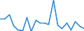 KN 84732110 /Exporte /Einheit = Preise (Euro/Tonne) /Partnerland: Ver.koenigreich(Ohne Nordirland) /Meldeland: Eur27_2020 /84732110:Baugruppen `zusammengesetzte Elektronische Schaltungen` für Elektronische Rechenmaschinen und Geräte der Unterpos. 8470.10, 8470.21 Oder 8470.29, A.n.g.