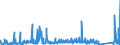 KN 84732110 /Exporte /Einheit = Preise (Euro/Tonne) /Partnerland: Norwegen /Meldeland: Eur27_2020 /84732110:Baugruppen `zusammengesetzte Elektronische Schaltungen` für Elektronische Rechenmaschinen und Geräte der Unterpos. 8470.10, 8470.21 Oder 8470.29, A.n.g.