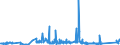 KN 84732110 /Exporte /Einheit = Preise (Euro/Tonne) /Partnerland: Schweden /Meldeland: Eur27_2020 /84732110:Baugruppen `zusammengesetzte Elektronische Schaltungen` für Elektronische Rechenmaschinen und Geräte der Unterpos. 8470.10, 8470.21 Oder 8470.29, A.n.g.