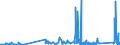 KN 84732110 /Exporte /Einheit = Preise (Euro/Tonne) /Partnerland: Finnland /Meldeland: Eur27_2020 /84732110:Baugruppen `zusammengesetzte Elektronische Schaltungen` für Elektronische Rechenmaschinen und Geräte der Unterpos. 8470.10, 8470.21 Oder 8470.29, A.n.g.