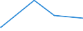 KN 84732110 /Exporte /Einheit = Preise (Euro/Tonne) /Partnerland: Liechtenstein /Meldeland: Eur27_2020 /84732110:Baugruppen `zusammengesetzte Elektronische Schaltungen` für Elektronische Rechenmaschinen und Geräte der Unterpos. 8470.10, 8470.21 Oder 8470.29, A.n.g.