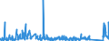 KN 84732110 /Exporte /Einheit = Preise (Euro/Tonne) /Partnerland: Schweiz /Meldeland: Eur27_2020 /84732110:Baugruppen `zusammengesetzte Elektronische Schaltungen` für Elektronische Rechenmaschinen und Geräte der Unterpos. 8470.10, 8470.21 Oder 8470.29, A.n.g.