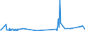 KN 84732110 /Exporte /Einheit = Preise (Euro/Tonne) /Partnerland: Faeroeer Inseln /Meldeland: Eur27_2020 /84732110:Baugruppen `zusammengesetzte Elektronische Schaltungen` für Elektronische Rechenmaschinen und Geräte der Unterpos. 8470.10, 8470.21 Oder 8470.29, A.n.g.