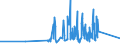 CN 84732110 /Exports /Unit = Prices (Euro/ton) /Partner: Gibraltar /Reporter: Eur27_2020 /84732110:Electronic Assemblies of Electronic Calculators of Subheading 8470.10, 8470.21 or 8470.29, N.e.s.