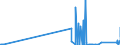 KN 84732110 /Exporte /Einheit = Preise (Euro/Tonne) /Partnerland: Litauen /Meldeland: Eur27_2020 /84732110:Baugruppen `zusammengesetzte Elektronische Schaltungen` für Elektronische Rechenmaschinen und Geräte der Unterpos. 8470.10, 8470.21 Oder 8470.29, A.n.g.