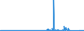 KN 84732110 /Exporte /Einheit = Preise (Euro/Tonne) /Partnerland: Tschechien /Meldeland: Eur27_2020 /84732110:Baugruppen `zusammengesetzte Elektronische Schaltungen` für Elektronische Rechenmaschinen und Geräte der Unterpos. 8470.10, 8470.21 Oder 8470.29, A.n.g.