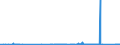 KN 84732110 /Exporte /Einheit = Preise (Euro/Tonne) /Partnerland: Ungarn /Meldeland: Eur27_2020 /84732110:Baugruppen `zusammengesetzte Elektronische Schaltungen` für Elektronische Rechenmaschinen und Geräte der Unterpos. 8470.10, 8470.21 Oder 8470.29, A.n.g.