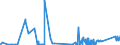 KN 84732110 /Exporte /Einheit = Preise (Euro/Tonne) /Partnerland: Rumaenien /Meldeland: Eur27_2020 /84732110:Baugruppen `zusammengesetzte Elektronische Schaltungen` für Elektronische Rechenmaschinen und Geräte der Unterpos. 8470.10, 8470.21 Oder 8470.29, A.n.g.