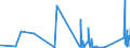 CN 84732110 /Exports /Unit = Prices (Euro/ton) /Partner: Bulgaria /Reporter: Eur27_2020 /84732110:Electronic Assemblies of Electronic Calculators of Subheading 8470.10, 8470.21 or 8470.29, N.e.s.