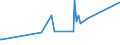 KN 84732110 /Exporte /Einheit = Preise (Euro/Tonne) /Partnerland: Weissrussland /Meldeland: Eur27_2020 /84732110:Baugruppen `zusammengesetzte Elektronische Schaltungen` für Elektronische Rechenmaschinen und Geräte der Unterpos. 8470.10, 8470.21 Oder 8470.29, A.n.g.