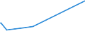 KN 84732110 /Exporte /Einheit = Preise (Euro/Tonne) /Partnerland: Armenien /Meldeland: Eur27_2020 /84732110:Baugruppen `zusammengesetzte Elektronische Schaltungen` für Elektronische Rechenmaschinen und Geräte der Unterpos. 8470.10, 8470.21 Oder 8470.29, A.n.g.