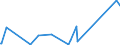 KN 84732110 /Exporte /Einheit = Preise (Euro/Tonne) /Partnerland: Aserbaidschan /Meldeland: Eur27_2020 /84732110:Baugruppen `zusammengesetzte Elektronische Schaltungen` für Elektronische Rechenmaschinen und Geräte der Unterpos. 8470.10, 8470.21 Oder 8470.29, A.n.g.