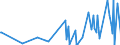 KN 84732110 /Exporte /Einheit = Preise (Euro/Tonne) /Partnerland: Kasachstan /Meldeland: Eur27_2020 /84732110:Baugruppen `zusammengesetzte Elektronische Schaltungen` für Elektronische Rechenmaschinen und Geräte der Unterpos. 8470.10, 8470.21 Oder 8470.29, A.n.g.