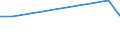 KN 84732110 /Exporte /Einheit = Preise (Euro/Tonne) /Partnerland: Tadschikistan /Meldeland: Europäische Union /84732110:Baugruppen `zusammengesetzte Elektronische Schaltungen` für Elektronische Rechenmaschinen und Geräte der Unterpos. 8470.10, 8470.21 Oder 8470.29, A.n.g.