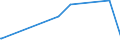 KN 84732110 /Exporte /Einheit = Preise (Euro/Tonne) /Partnerland: Kirgistan /Meldeland: Eur27_2020 /84732110:Baugruppen `zusammengesetzte Elektronische Schaltungen` für Elektronische Rechenmaschinen und Geräte der Unterpos. 8470.10, 8470.21 Oder 8470.29, A.n.g.