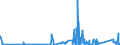 KN 84732110 /Exporte /Einheit = Preise (Euro/Tonne) /Partnerland: Slowenien /Meldeland: Eur27_2020 /84732110:Baugruppen `zusammengesetzte Elektronische Schaltungen` für Elektronische Rechenmaschinen und Geräte der Unterpos. 8470.10, 8470.21 Oder 8470.29, A.n.g.