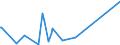 KN 84732110 /Exporte /Einheit = Preise (Euro/Tonne) /Partnerland: Ehem.jug.rep.mazed /Meldeland: Eur27_2020 /84732110:Baugruppen `zusammengesetzte Elektronische Schaltungen` für Elektronische Rechenmaschinen und Geräte der Unterpos. 8470.10, 8470.21 Oder 8470.29, A.n.g.