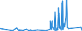 CN 84732110 /Exports /Unit = Prices (Euro/ton) /Partner: Tunisia /Reporter: Eur27_2020 /84732110:Electronic Assemblies of Electronic Calculators of Subheading 8470.10, 8470.21 or 8470.29, N.e.s.