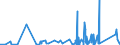 KN 84732110 /Exporte /Einheit = Preise (Euro/Tonne) /Partnerland: Aegypten /Meldeland: Eur27_2020 /84732110:Baugruppen `zusammengesetzte Elektronische Schaltungen` für Elektronische Rechenmaschinen und Geräte der Unterpos. 8470.10, 8470.21 Oder 8470.29, A.n.g.