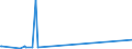 KN 84732110 /Exporte /Einheit = Preise (Euro/Tonne) /Partnerland: Mauretanien /Meldeland: Europäische Union /84732110:Baugruppen `zusammengesetzte Elektronische Schaltungen` für Elektronische Rechenmaschinen und Geräte der Unterpos. 8470.10, 8470.21 Oder 8470.29, A.n.g.