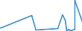 KN 84732110 /Exporte /Einheit = Preise (Euro/Tonne) /Partnerland: Mali /Meldeland: Eur27_2020 /84732110:Baugruppen `zusammengesetzte Elektronische Schaltungen` für Elektronische Rechenmaschinen und Geräte der Unterpos. 8470.10, 8470.21 Oder 8470.29, A.n.g.