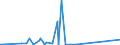 KN 84732110 /Exporte /Einheit = Preise (Euro/Tonne) /Partnerland: Tschad /Meldeland: Eur27_2020 /84732110:Baugruppen `zusammengesetzte Elektronische Schaltungen` für Elektronische Rechenmaschinen und Geräte der Unterpos. 8470.10, 8470.21 Oder 8470.29, A.n.g.