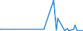 KN 84732110 /Exporte /Einheit = Preise (Euro/Tonne) /Partnerland: Guinea /Meldeland: Europäische Union /84732110:Baugruppen `zusammengesetzte Elektronische Schaltungen` für Elektronische Rechenmaschinen und Geräte der Unterpos. 8470.10, 8470.21 Oder 8470.29, A.n.g.