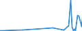 CN 84732110 /Exports /Unit = Prices (Euro/ton) /Partner: Togo /Reporter: European Union /84732110:Electronic Assemblies for Electronic Calculators of Subheadings 8470.10, 8470.21 or 8470.29, N.e.s.