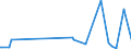 KN 84732110 /Exporte /Einheit = Preise (Euro/Tonne) /Partnerland: Benin /Meldeland: Europäische Union /84732110:Baugruppen `zusammengesetzte Elektronische Schaltungen` für Elektronische Rechenmaschinen und Geräte der Unterpos. 8470.10, 8470.21 Oder 8470.29, A.n.g.