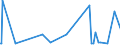 KN 84732110 /Exporte /Einheit = Preise (Euro/Tonne) /Partnerland: Kongo /Meldeland: Europäische Union /84732110:Baugruppen `zusammengesetzte Elektronische Schaltungen` für Elektronische Rechenmaschinen und Geräte der Unterpos. 8470.10, 8470.21 Oder 8470.29, A.n.g.