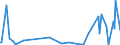 KN 84732110 /Exporte /Einheit = Preise (Euro/Tonne) /Partnerland: Dem. Rep. Kongo /Meldeland: Eur27_2020 /84732110:Baugruppen `zusammengesetzte Elektronische Schaltungen` für Elektronische Rechenmaschinen und Geräte der Unterpos. 8470.10, 8470.21 Oder 8470.29, A.n.g.