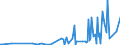 KN 84732110 /Exporte /Einheit = Preise (Euro/Tonne) /Partnerland: Aethiopien /Meldeland: Europäische Union /84732110:Baugruppen `zusammengesetzte Elektronische Schaltungen` für Elektronische Rechenmaschinen und Geräte der Unterpos. 8470.10, 8470.21 Oder 8470.29, A.n.g.