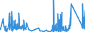 KN 84732190 /Exporte /Einheit = Preise (Euro/Tonne) /Partnerland: Luxemburg /Meldeland: Eur27_2020 /84732190:Teile und Zubehör für Elektronische Rechenmaschinen und Geräte der Unterpos. 8470.10, 8470.21 Oder 8470.29, A.n.g. (Ausg. Zusammengesetzte Elektronische Schaltungen `baugruppen`)