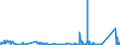 KN 84732190 /Exporte /Einheit = Preise (Euro/Tonne) /Partnerland: Finnland /Meldeland: Eur27_2020 /84732190:Teile und Zubehör für Elektronische Rechenmaschinen und Geräte der Unterpos. 8470.10, 8470.21 Oder 8470.29, A.n.g. (Ausg. Zusammengesetzte Elektronische Schaltungen `baugruppen`)